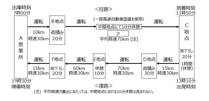 第29問 図