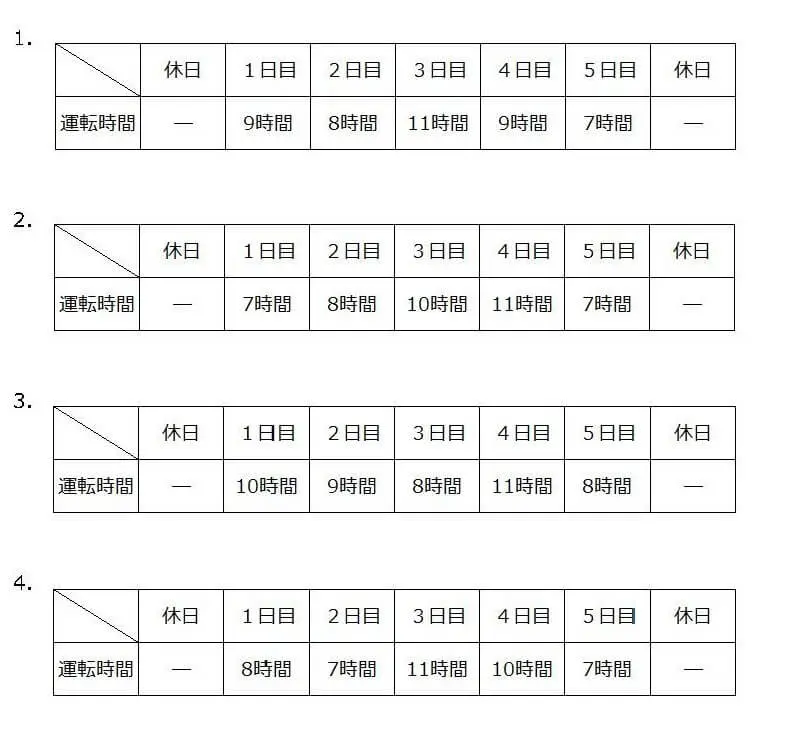 R6貨物 第22問 表