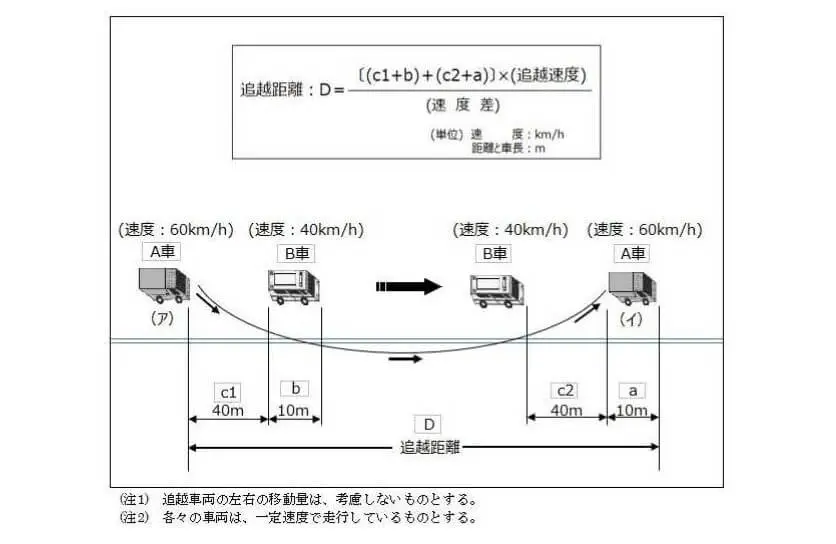 R6貨物 第29問 図