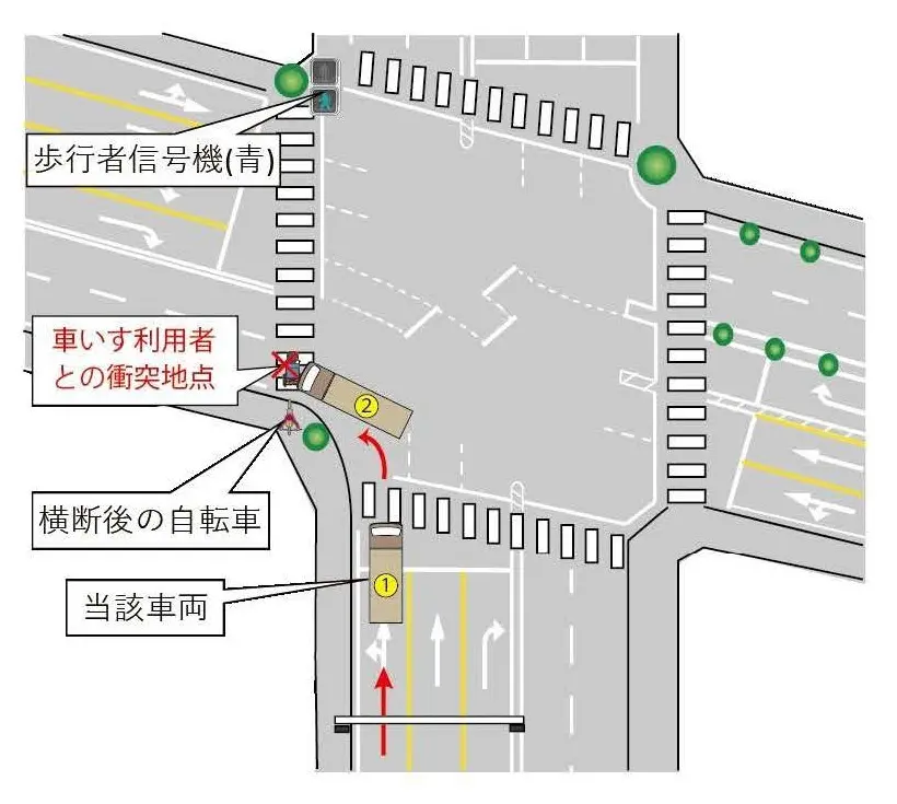 R6貨物 第30問 図