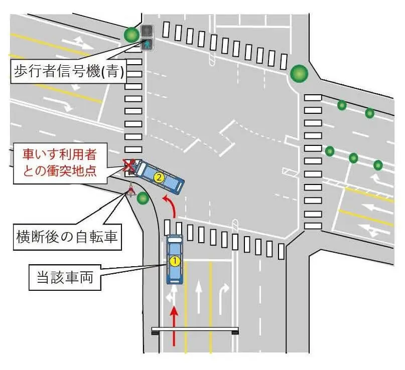 R6旅客 第30問 図