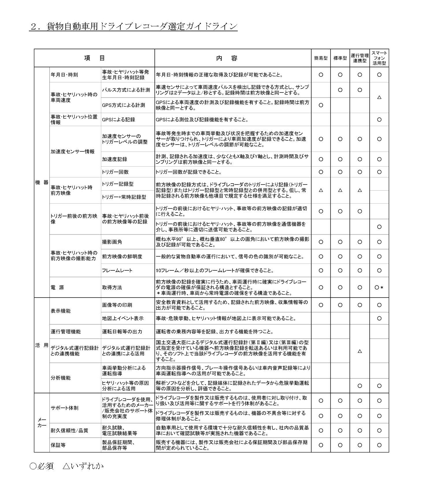 貨物自動車用ドライブレコーダ選定ガイドライン