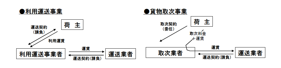 貨物利用運送事業と貨物取次事業