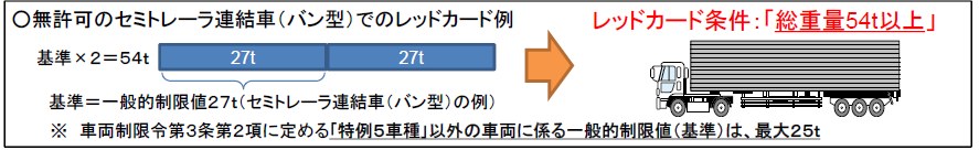 無許可のセミトレーラ連結車（バン型）でのレッドカード例