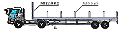 スタンション型セミトレーラ