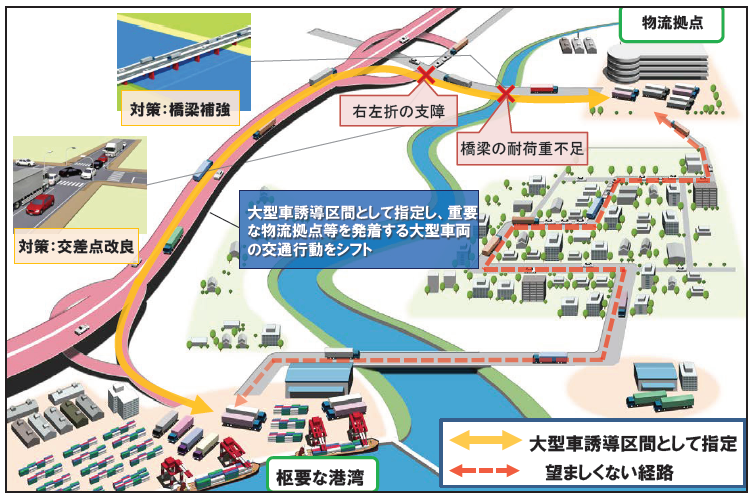 大型車誘導区間のイメージ