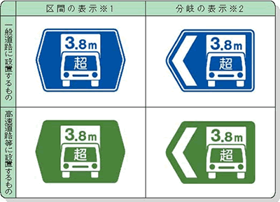 高さ指定道路を示す標識