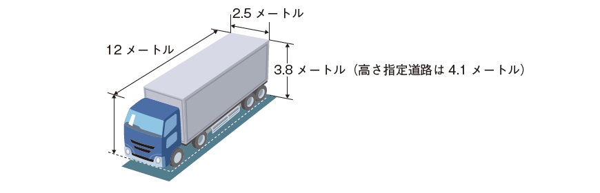 車両の幅、長さ、高さ