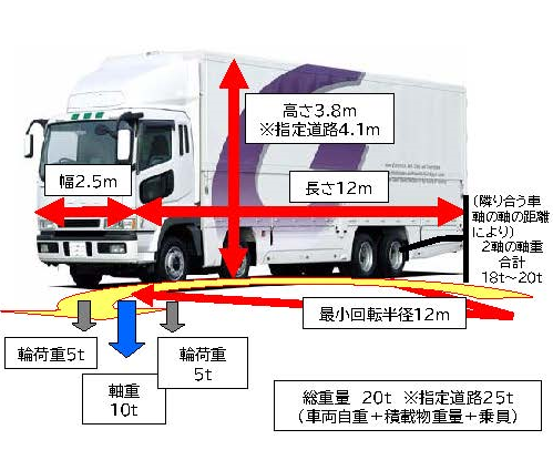 特殊車両とは