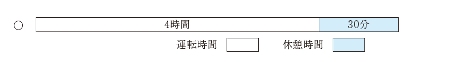 トラックドライバーの連続運転時間(1)