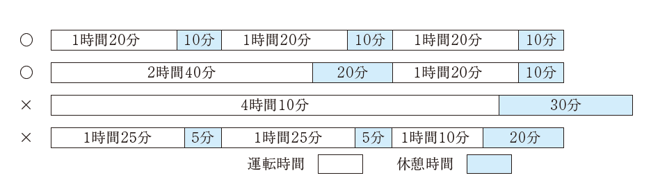 トラックドライバーの連続運転時間(2)