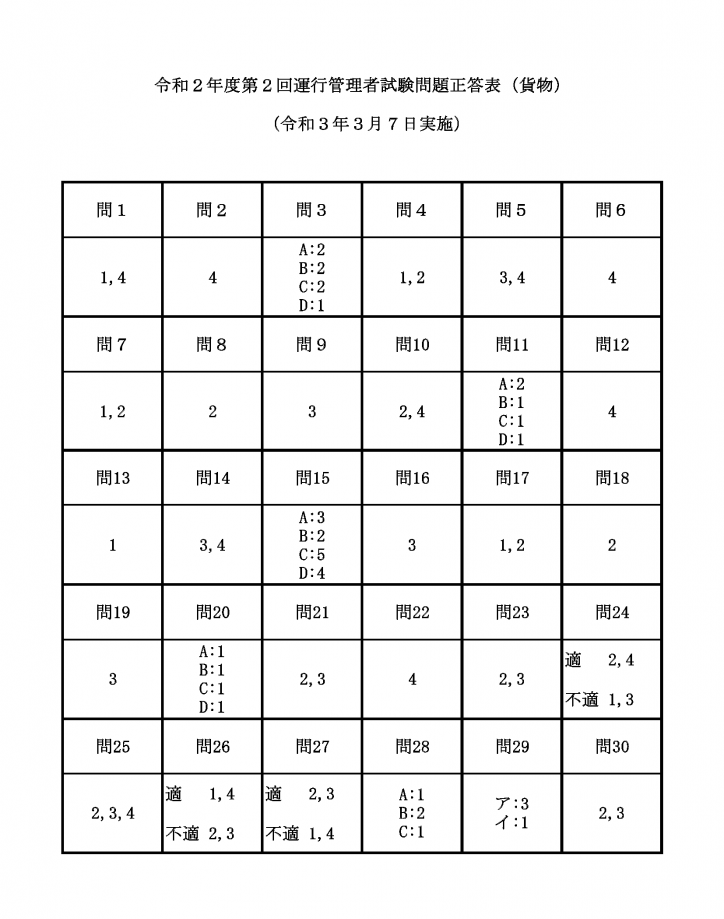 2020年度（令和2年度）運行管理者試験問題正答（貨物）