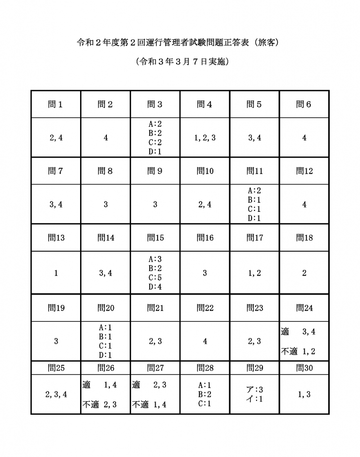 2020年度（令和2年度）運行管理者試験問題正答（旅客）