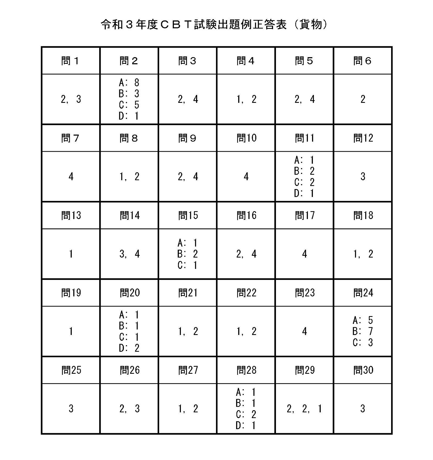 令和３年度ＣＢＴ試験出題例正答表（貨物）