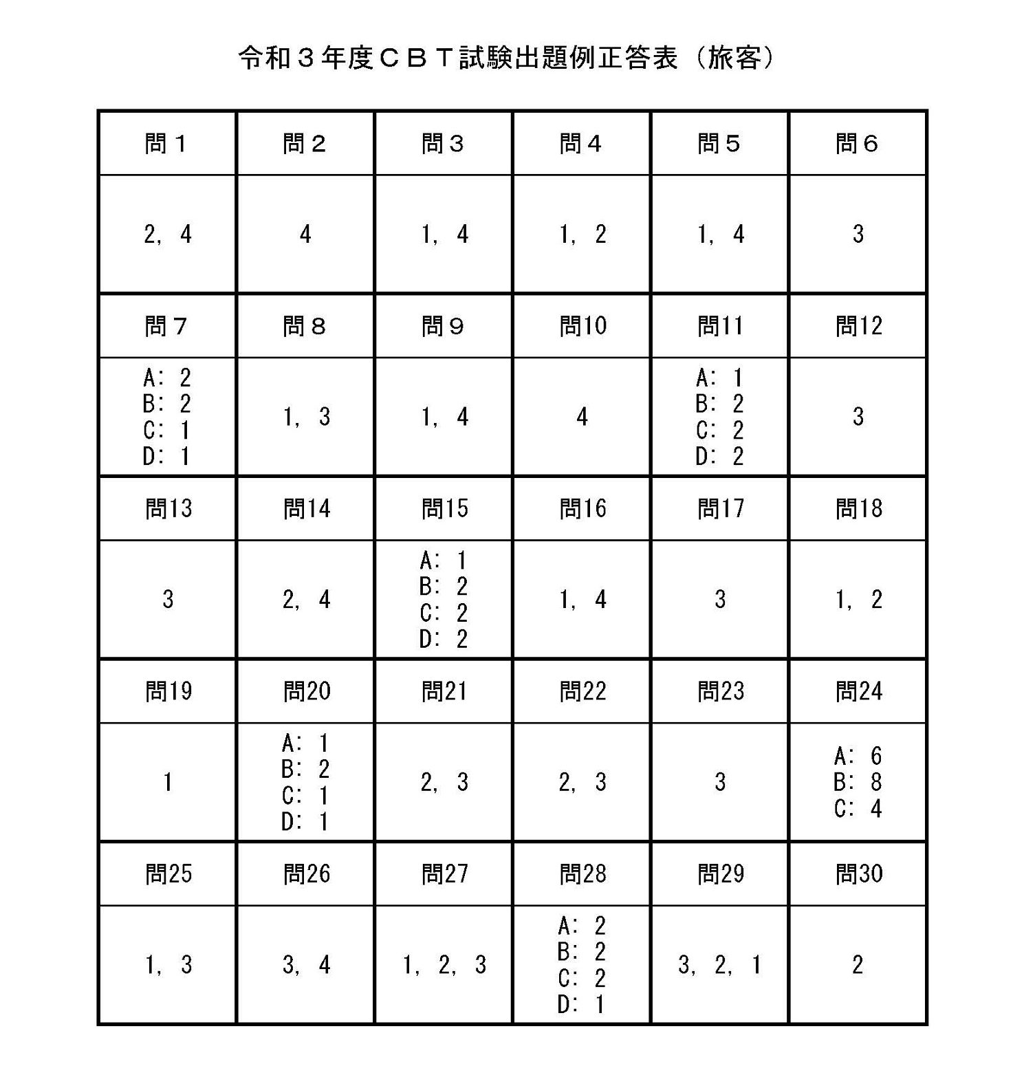 令和３年度ＣＢＴ試験出題例正答表（旅客）