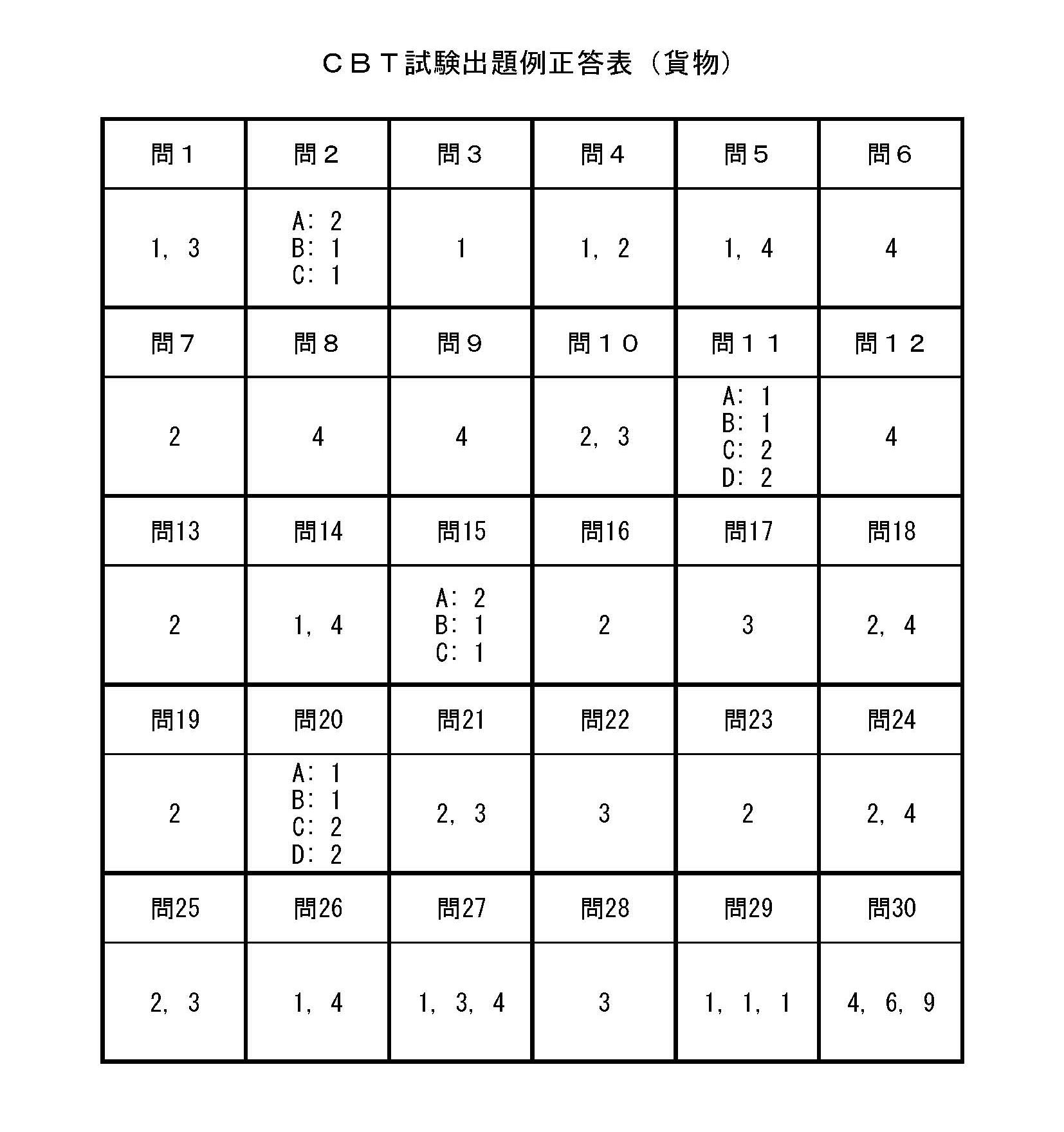 令和２年度ＣＢＴ試験出題例正答表（貨物）