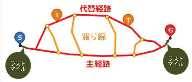 2地点双方向2経路検索