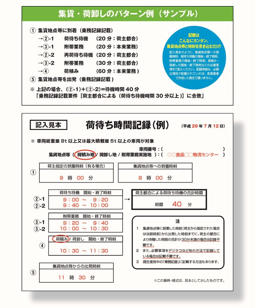 に待ち時間記録の記載例