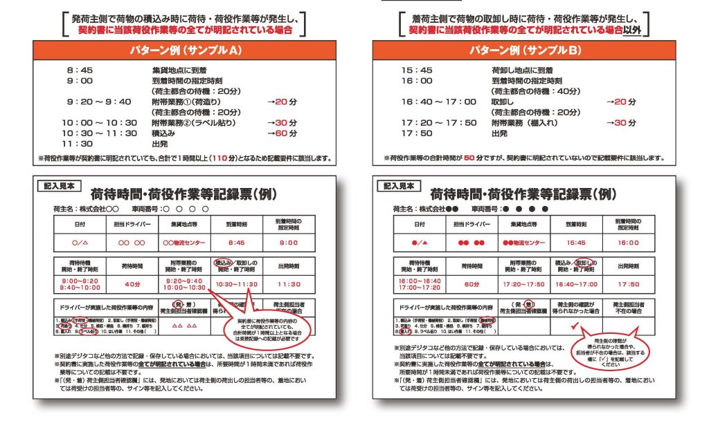 荷役作業等の記録の記載例