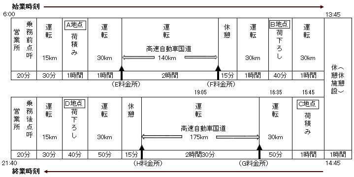 q29図