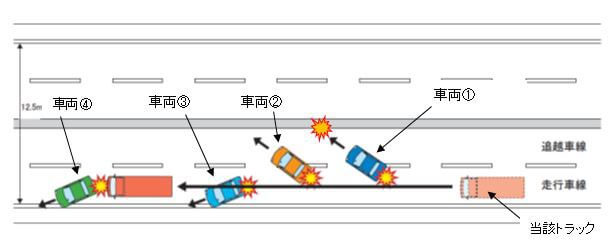 q30図