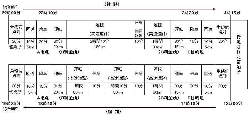 q29図